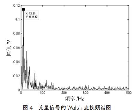 流量信号的 Walsh 变换频谱图