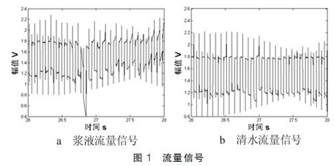 流量信号
