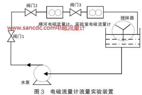 电磁流量计流量实验装置
