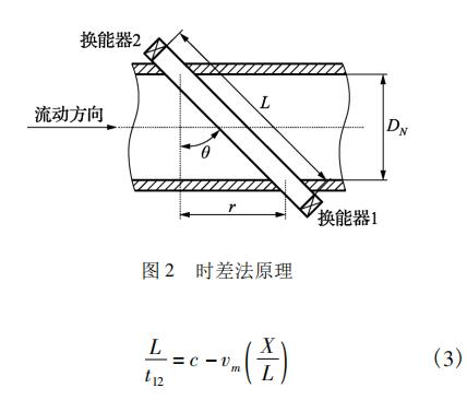 时差法原理