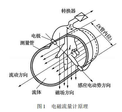 电磁流量计原理