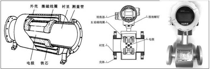 电磁流量计