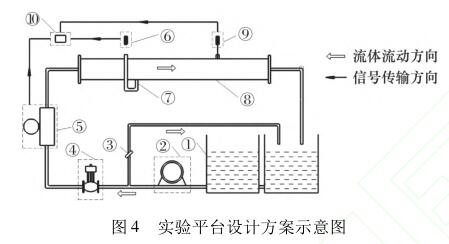 实验平台设计方案示意图