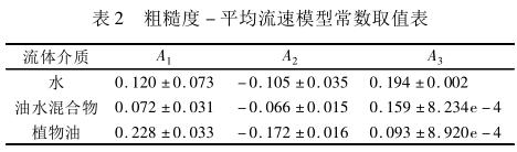 粗糙度 － 平均流速模型常数取值表