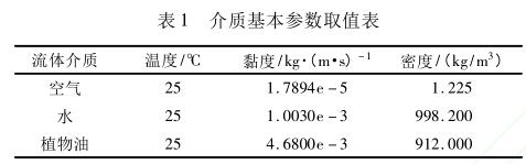 介质基本参数取值表