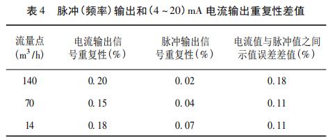 脉冲( 频率) 输出和( 4 ～ 20) mA 电流输出重复性差值