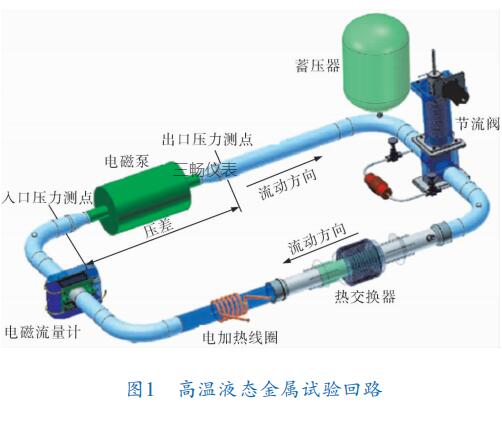 高温液态金属试验回路