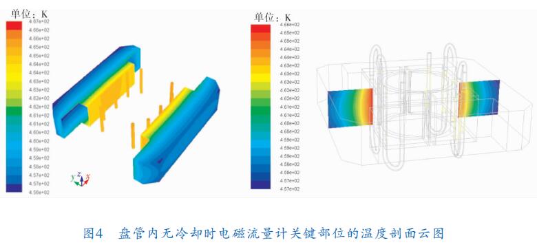 盘管内无冷却时电磁流量计关键部位的温度剖面云图