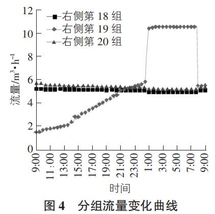 分组流量变化曲线