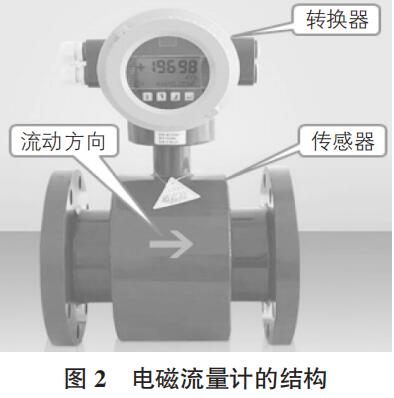 电磁流量计的结构