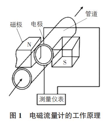 电磁流量计的工作原理