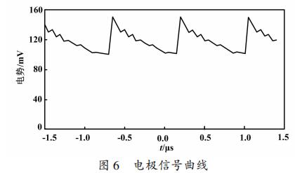 电极信号曲线