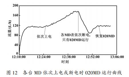 各台 ＭＤ 依次上电或断电时 ０２０ＭＤ 运行曲线