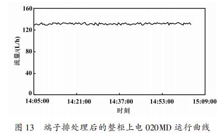 端子排处理后的整柜上电 ０２０ＭＤ 运行曲线