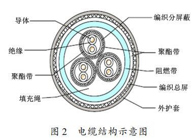 电缆结构示意图
