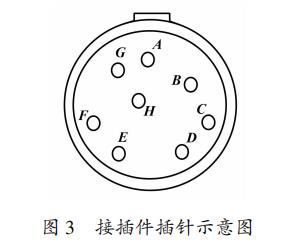 接插件插针示意图