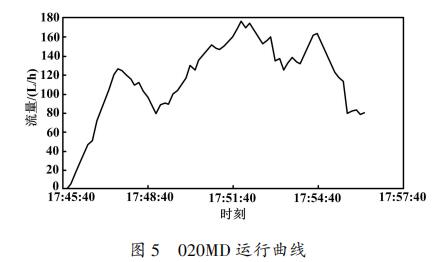 ０２０ＭＤ 运行曲线