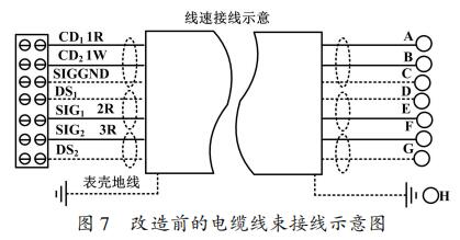 改造前的电缆线束接线示意图