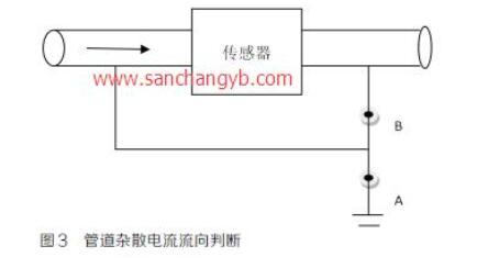 管道杂散电流流向判断