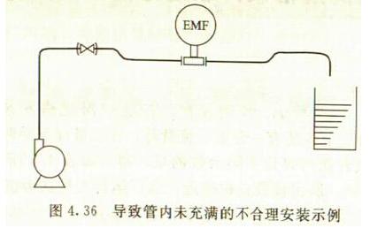 电磁流量计导管内未充满的不合理安装示例