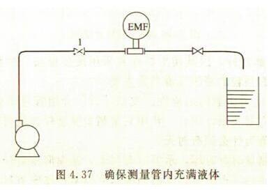 确保管内充满液体