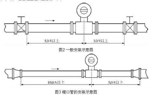 电磁流量计一般安装示意图和缩口管安装示意图