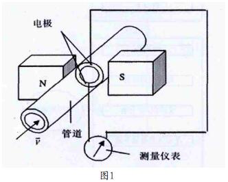 电磁流量计工作原理图