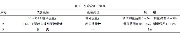 实验设备一览表