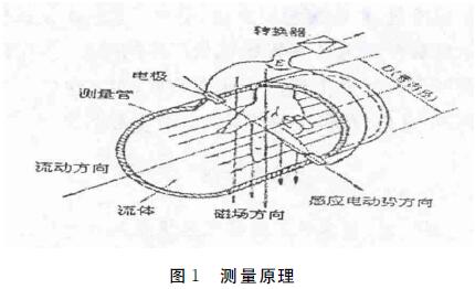 电磁流量计原理图