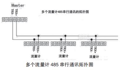 多个流量计 485 串行通讯拓扑图