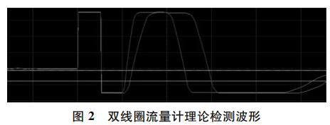 双线圈流量计理论检测波形