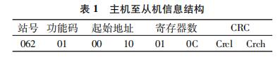 主机至从机信息结构