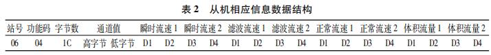 从机相应信息数据结构