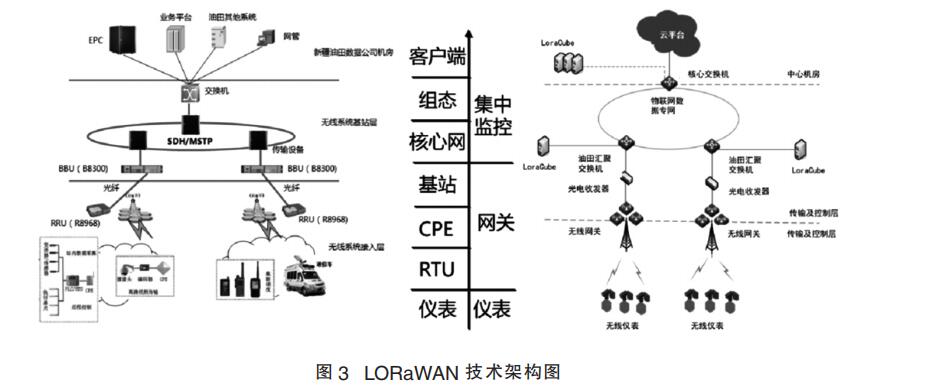 LORaWAN技术架构图