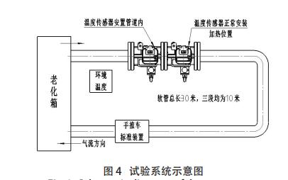 试验系统示意图