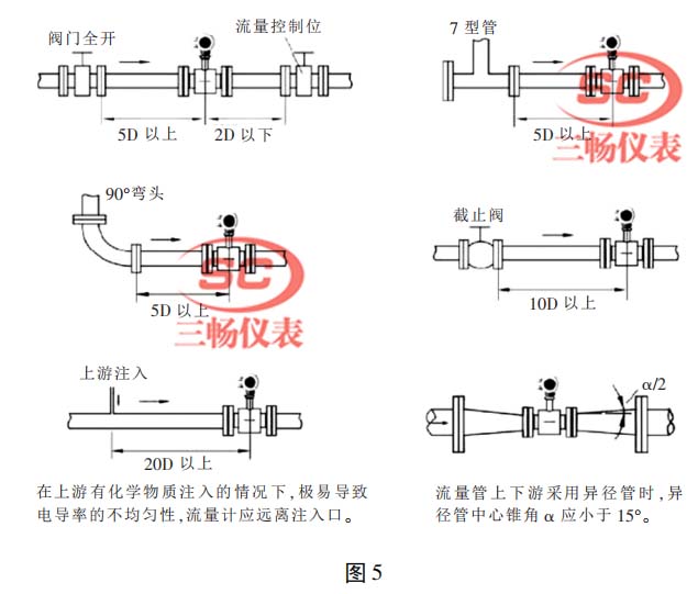 电磁流量计安装