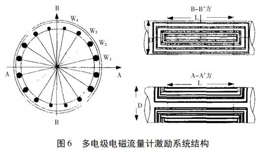 多电级电磁流量计激励系统结构