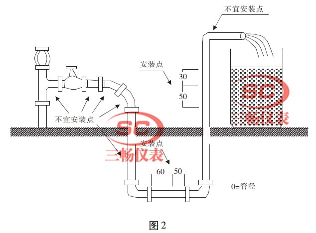 换能器的安装