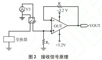 接收信号原理