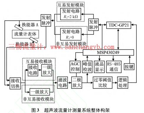 电磁流量计测量系统整体构架