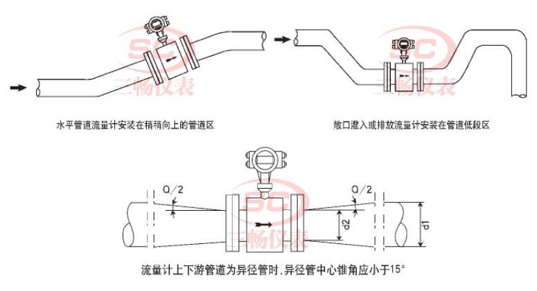电磁流量计在管线上的安装要求