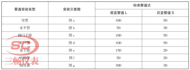 电磁流量计安装对直管段的要求