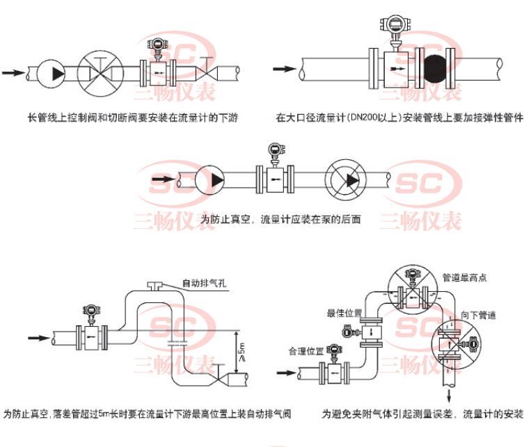 电磁流量计在管线上的安装要求