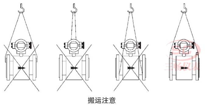 电磁流量计的搬运注意