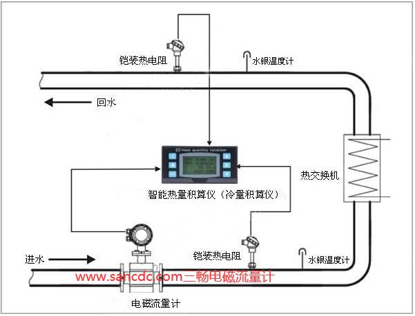 冷冻水电磁流量计量系统安装示意图