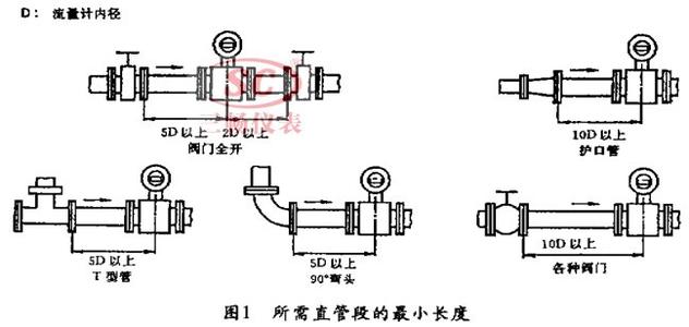 电磁流量计所需弯管最小长度