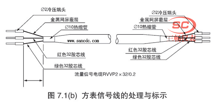 分体式电磁流量计传感器信号线的处理与标示