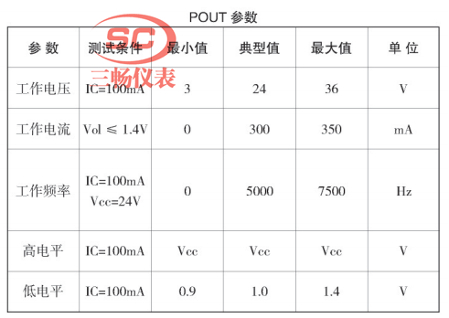 数字量输出参数表（POUT参数）