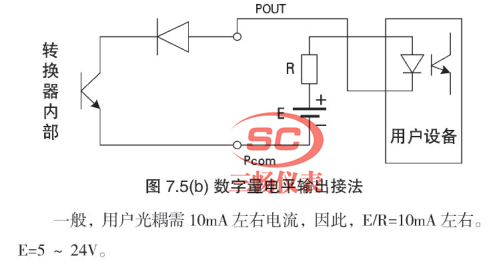 数字量输出接光电耦和器（如PLC