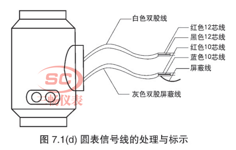 一体式电磁流量计传感器信号线的处理与标示